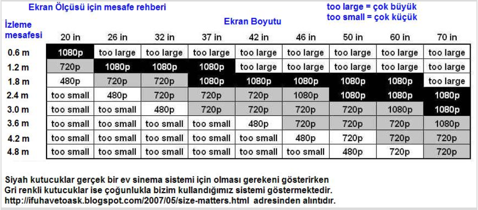 Small to large c